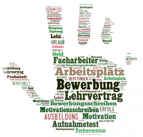 Bewerbung Bewerbungschreiben Coaching